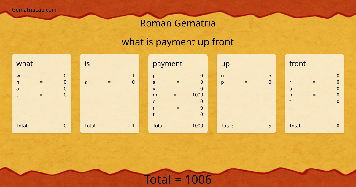 what is payment up front in roman Gematria
